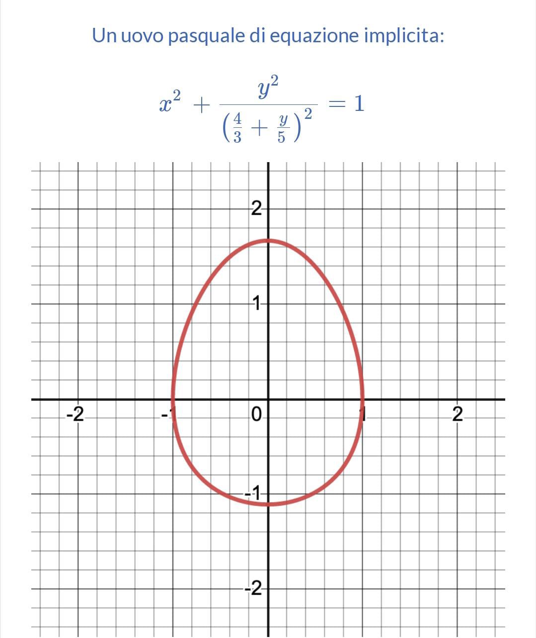 auguri di buona pasqua 2024